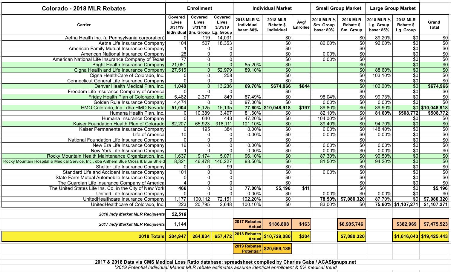 Colorado Tax Payer Rebate